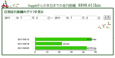 6月の実績
