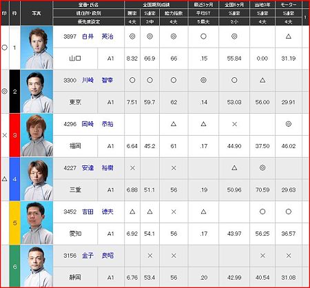a.桐生競艇12R