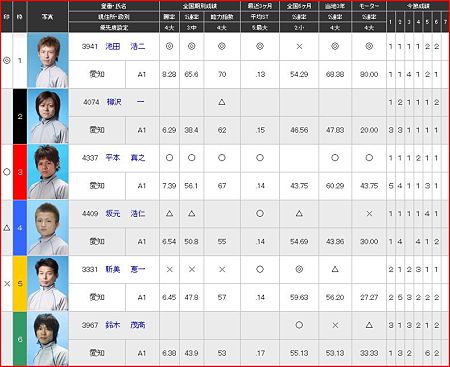 a.常滑競艇12R