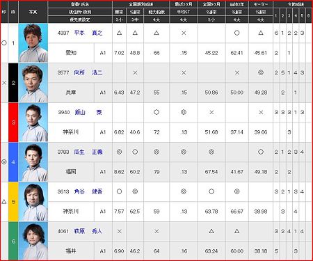a.常滑競艇11R