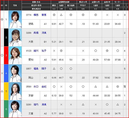 a.多摩川競艇10R