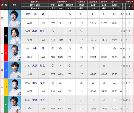 a.大村競艇12R