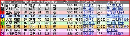 a.富山競輪11R