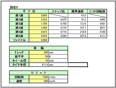 C型RA