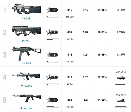 BF3 3